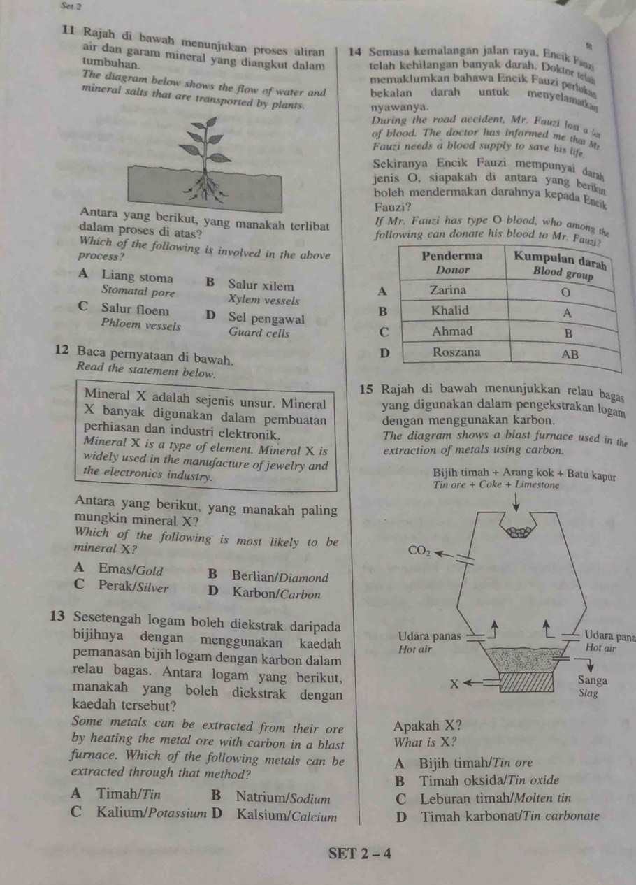 Set 2
11 Rajah di bawah menunjukan proses aliran  14 Semasa kemalangan jalan raya, Encik Fa

air dan garam mineral yang diangkut dalam  telah kehilangan banyak darah. Doktor  ta
tumbuhan.
memaklumkan bahawa Encik Fauzí perluka
The diagram below shows the flow of water and bekalan darah untuk menyelamatkan 
mineral salts that are transported by plants. nyawanya.
During the road accident, Mr. Fauzi lon a l
of blood. The doctor has informed me that M
Fauzi needs a blood supply to save his life
Sekiranya Encík Fauzì mempunyai darah
jenis O, siapakah di antara yang beriku
boleh mendermakan darahnya kepada Encik
Fauzi?
Antakut, yang manakah terlibat If Mr. Fauzi has type O blood, who among the
dalam proses di atas? following can donate his blood to Mr. F
Which of the following is involved in the above
process?
A Liang stoma B Salur xilem
Stomatal pore Xylem vessels
C Salur floem D Sel pengawal
Phloem vessels Guard cells
12 Baca pernyataan di bawah.
Read the statement below.
15 Rajah di bawah menunjukkan relau bagas
Mineral X adalah sejenis unsur. Mineral yang digunakan dalam pengekstrakan logam
X banyak digunakan dalam pembuatan dengan menggunakan karbon.
perhiasan dan industri elektronik. The diagram shows a blast furnace used in the
Mineral X is a type of element. Mineral X is extraction of metals using carbon.
widely used in the manufacture of jewelry and Bijih timah + Arang kok + Batu kapur
the electronics industry.
Tin ore + Coke + Limestone
Antara yang berikut, yang manakah paling
mungkin mineral X?
Which of the following is most likely to be 
mineral X?
A Emas/Gold B Berlian/Diamond
C Perak/Silver D Karbon/Carbon
13 Sesetengah logam boleh diekstrak daripada 
bijihnya dengan menggunakan kaedah 
pemanasan bijih logam dengan karbon dalam
relau bagas. Antara logam yang berikut,
manakah yang boleh diekstrak dengan
kaedah tersebut?
Some metals can be extracted from their ore Apakah X?
by heating the metal ore with carbon in a blast What is X?
furnace. Which of the following metals can be A Bijih timah/Tin ore
extracted through that method?
B Timah oksida/Tin oxide
A Timah/Tin B Natrium/Sodium C Leburan timah/Molten tin
C Kalium/Potassium D Kalsium/Calcium D Timah karbonat/Tin carbonate
SET 2 - 4