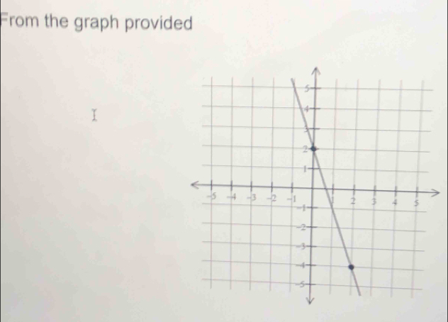 From the graph provided