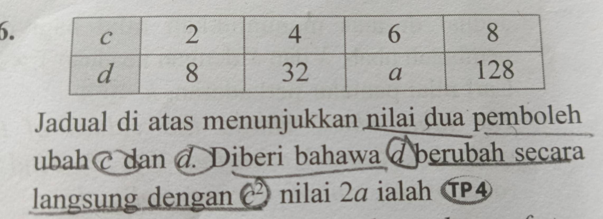 Jadual di atas menunjukkan nilai dua pemboleh 
ubah@ dan @ Diberi bahawa / berubah secara 
langsung dengan c^2 nilai 2α ialah TP4