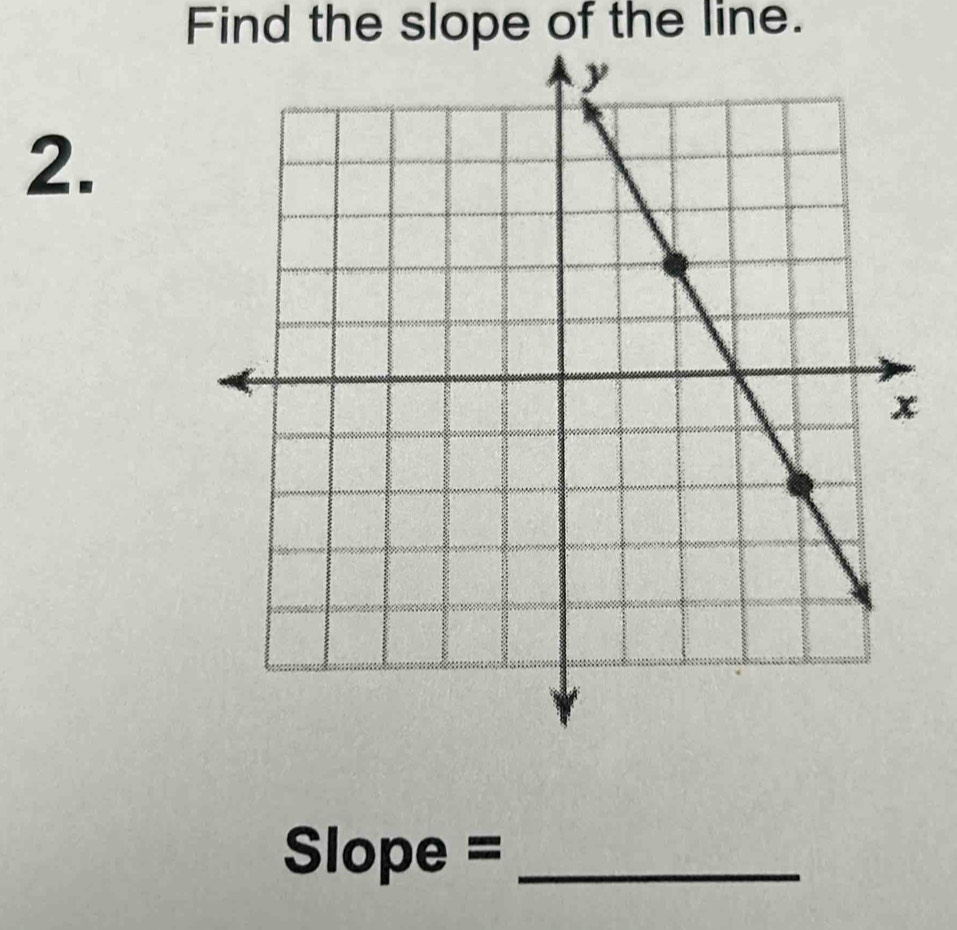 Find the slope of the line. 
2.
Slope = _