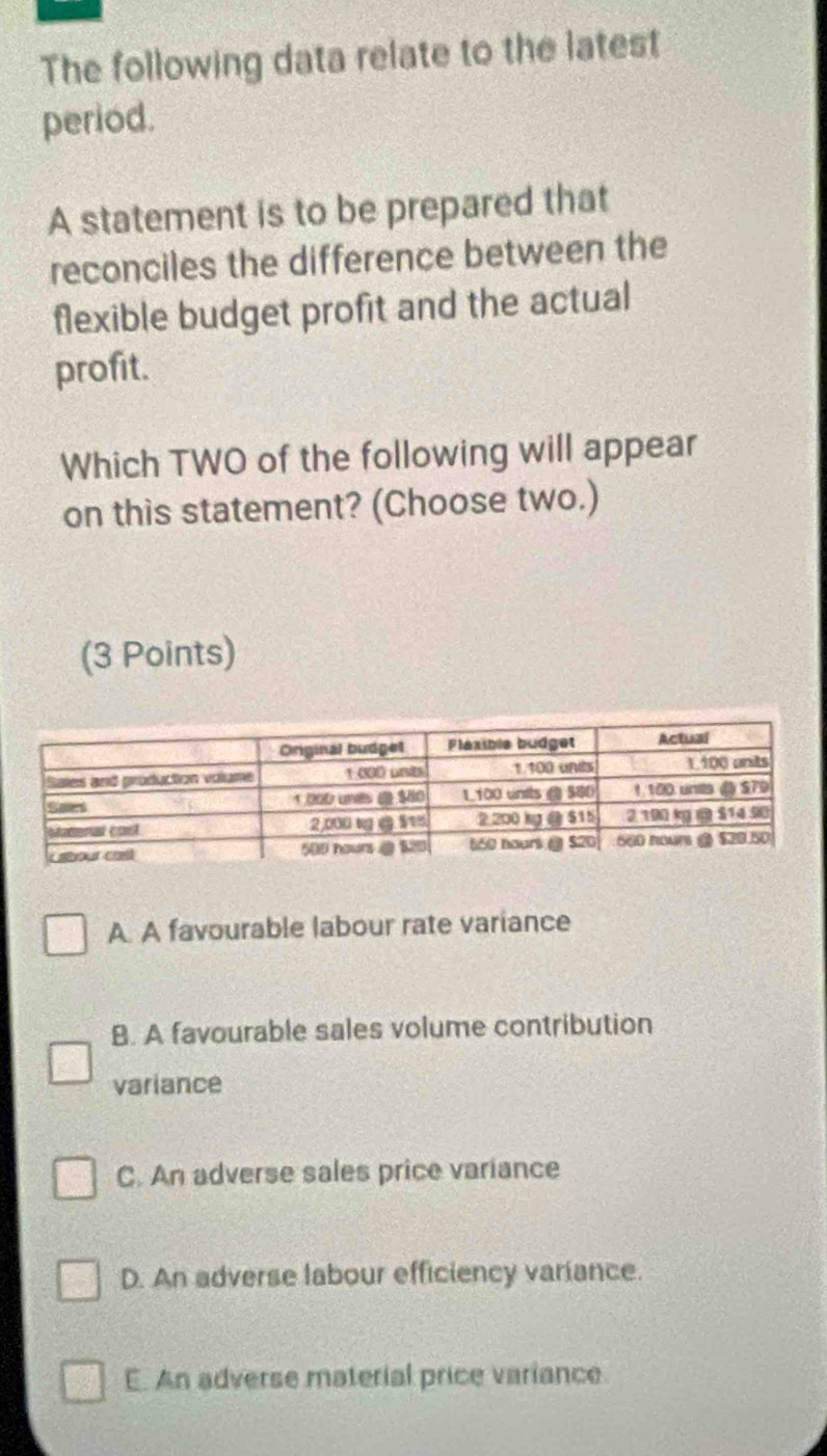 The following data relate to the latest
period.
A statement is to be prepared that
reconciles the difference between the
flexible budget profit and the actual
profit.
Which TWO of the following will appear
on this statement? (Choose two.)
(3 Points)
A. A favourable labour rate variance
B. A favourable sales volume contribution
variance
C. An adverse sales price variance
D. An adverse labour efficiency variance.
E. An adverse material price variance