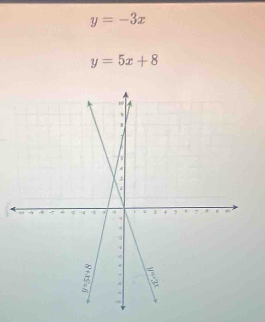 y=-3x
y=5x+8