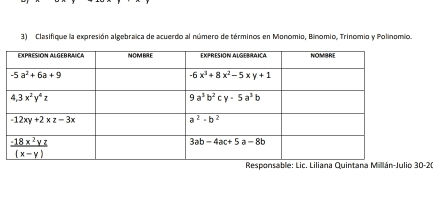 Clasifique la expresión algebraica de acuerdo al número de términos en Monomio, Binomio, Trinomio y Polinomio.
Responsable: Lic. Liliana Quintana Millán-Julio 30-2