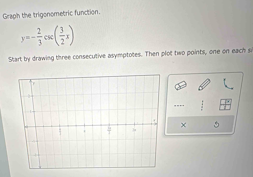 Solved: Graph the trigonometric function. y=- 2/3 csc ( 3/2 x) Start by ...