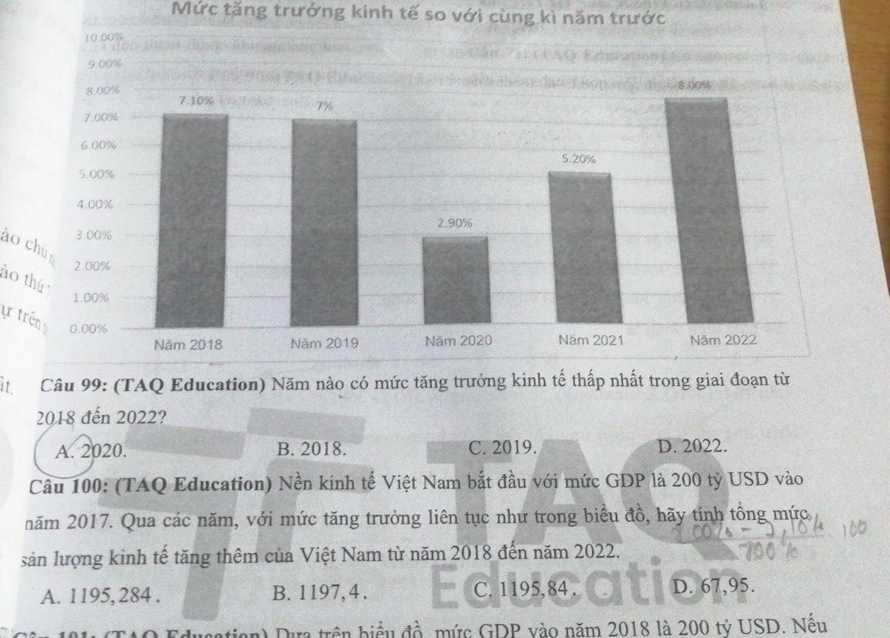 Mức tăng trưởng kinh tế so với cùng kì năm trước
ào chú
ào thứ
ự trên
it
2018 đến 2022?
A. 2020. B. 2018. C. 2019. D. 2022.
Câu 100: (TAQ Education) Nền kinh tế Việt Nam bắt đầu với mức GDP là 200 tỷ USD vào
năm 2017. Qua các năm, với mức tăng trưởng liên tục như trong biểu đồ, hãy tính tổng mức
sản lượng kinh tế tăng thêm của Việt Nam từ năm 2018 đến năm 2022.
A. 1195, 284. B. 1197,4. C. 1195, 84. D. 67,95.
n Dựa trên hiểu đồ, mức GDP vào năm 2018 là 200 tỷ USD. Nều