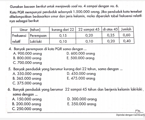 Gunakan bacaan berikut untuk menjawab soal no. 4 sampai dengan no. 6.
Kota PQR mempunyai penduduk sebanyak 1.500.000 orang. Jika penduduk kota tersebut
dikelompokkan bedasarkan umur dan jenis kelamin, maka diperoleh tabel frekuensi relatif-
nya sebagai berikut;
4. Banyak perempuan di kota PQR sama dengan ...
A. 900,000 orang D. 600,000 orang
B. 800,000 orang E. 500,000 orang
C. 700,000 orang
5. Banyak penduduk yang berumur kurang dari 22 tahun, sama dengan ...
A. 350,000 orang D. 450,000 orang
B. 365.000 orang E. 475,000 orang
C. 375.000 orang
6. Banyak penduduk yang berumur 22 sampai 45 tahun dan berjenis kelamin laki-laki ,
sama dengan ...
A. 150,000 orang D. 300,000 orang
B. 200.000 orang E. 350.000 orang
C. 250.000 orang
Dipindai dengan CamScaní