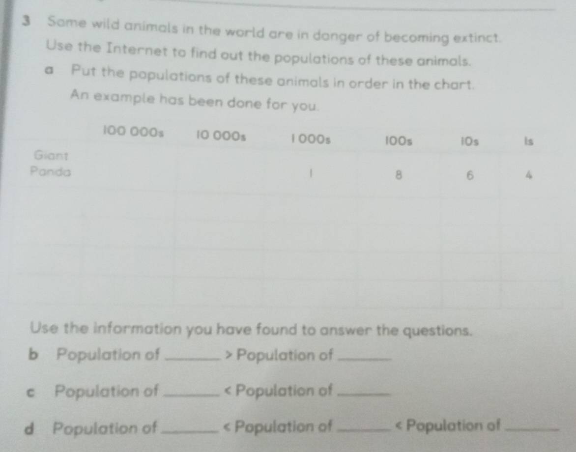 Same wild animals in the world are in danger of becoming extinct. 
Use the Internet to find out the populations of these animals. 
a Put the papulations of these animals in order in the chart. 
An example has been done for you. 
Use the information you have found to answer the questions. 
b Population of_ > Population of_ 
c Population of _< Population of_ 
d Population of_ < Population of _< Population of_