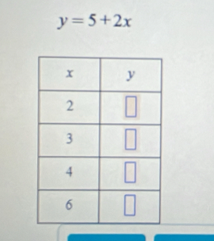 y=5+2x