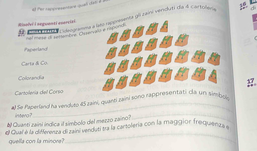 Per rappresentare quali dati Ill
2 Na N A L'ideogramma a gli zaini venduti da 4 cartolerie 
dí 
Risolvi i seguenti esercizi. 
nel mese di settembre. Osser 
Paperland 
Carta & Co. 
Colorandia 
17 
Cartoleria del Corso 
a) Se Paperland ha venduto 45 zaini, quanti zaini sono rapprimbolo 
intero? 
b) Quanti zaini indica il simbolo del mezzo zaino? 
_ 
_ 
c) Qual è la differenza di zaini venduti tra la cartoleria con la maggior frequenza e 
quella con la minore?