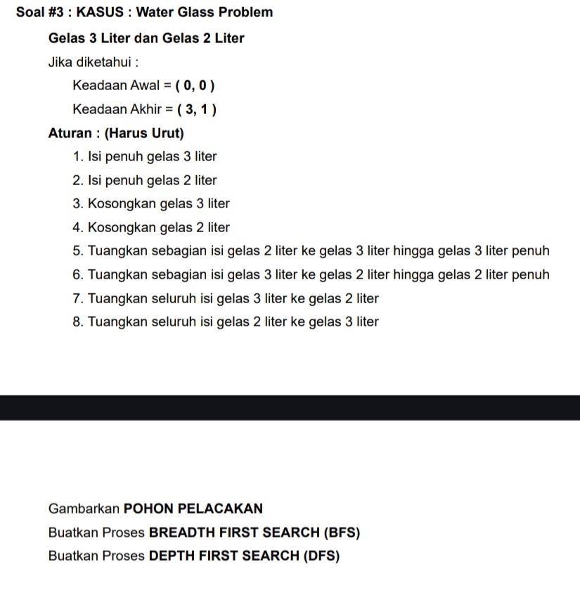 Soal #3 : KASUS : Water Glass Problem 
Gelas 3 Liter dan Gelas 2 Liter
Jika diketahui : 
Keadaan Awal =(0,0)
Keadaan Akhir =(3,1)
Aturan : (Harus Urut) 
1. Isi penuh gelas 3 liter
2. Isi penuh gelas 2 liter
3. Kosongkan gelas 3 liter
4. Kosongkan gelas 2 liter
5. Tuangkan sebagian isi gelas 2 liter ke gelas 3 liter hingga gelas 3 liter penuh 
6. Tuangkan sebagian isi gelas 3 liter ke gelas 2 liter hingga gelas 2 liter penuh 
7. Tuangkan seluruh isi gelas 3 liter ke gelas 2 liter
8. Tuangkan seluruh isi gelas 2 liter ke gelas 3 liter
Gambarkan POHON PELACAKAN 
Buatkan Proses BREADTH FIRST SEARCH (BFS) 
Buatkan Proses DEPTH FIRST SEARCH (DFS)