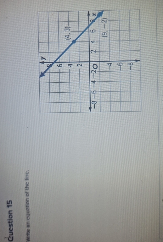 Write an equation of the line.