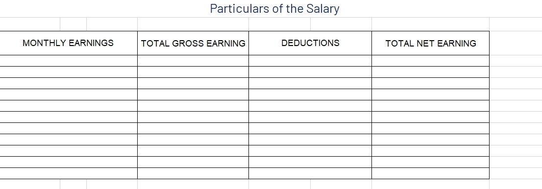 Particulars of the Salary