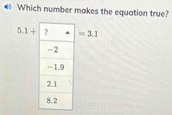 Which number makes the equation true?
= 1+ =3.1