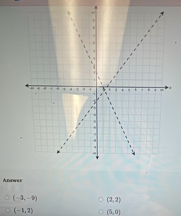 Answer
(-3,-9)
(2,2)
(-1,2)
(5,0)