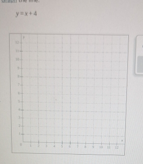 grapt the lne.
y=x+4