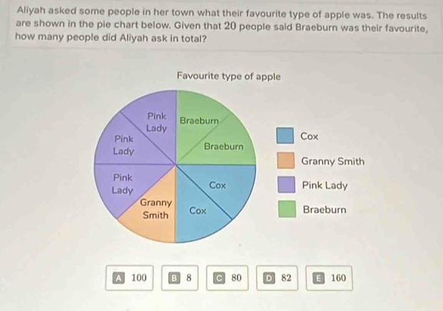 Aliyah asked some people in her town what their favourite type of apple was. The results
are shown in the pie chart below. Given that 20 people said Braeburn was their favourite,
how many people did Aliyah ask in total?
A 100 8 8 C 80 D 82 E 160