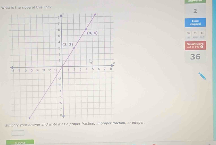 answere
What is the slope of this line?
2
Time
elapsed
0 03 14
B Am
SmartScore
out of 100 T
36
Simplify your answer and write it as a proper fraction, improper fraction, or integer.
Submit