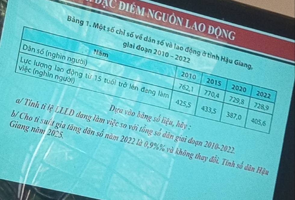 Đạc điểm nguồn l 
Bảng 1. 
giai đoạn 2010-2022
2022 là 0,9%% và không thay đổi. Tính số dân Hật