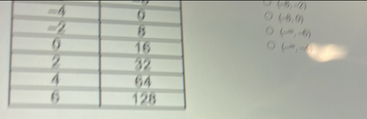 (-4,-2)
(-8,0)
(-m,-6)
(-m,=6)