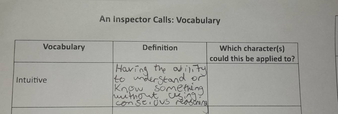 An Inspector Calls: Vocabulary