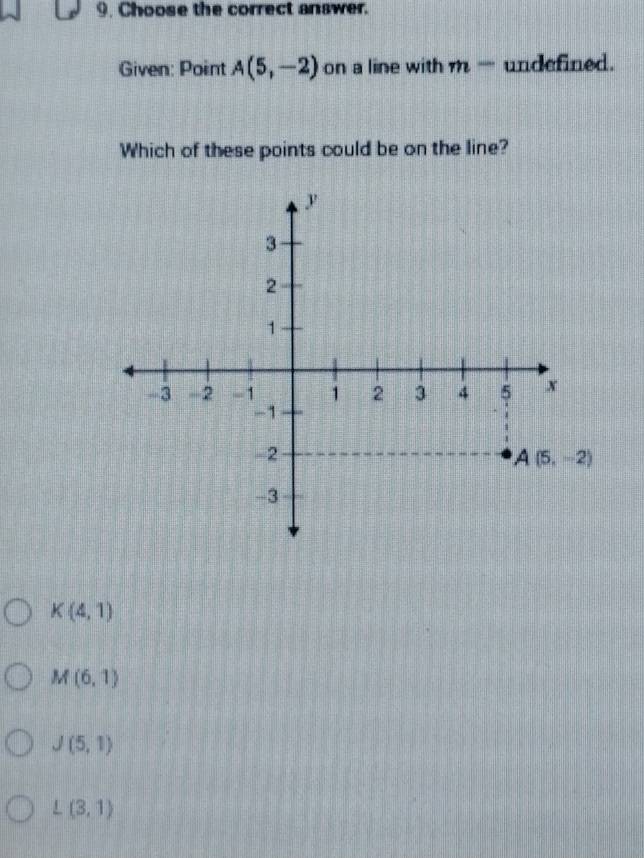 Choose the correct answer.
Given: Point A(5,-2) on a line with m- undefined.
Which of these points could be on the line?
y
3
2
1
-3 -2 -1 1 2 3 4 5 x
-1
-2
A(5,-2)
-3
K(4,1)
M(6,1)
J(5,1)
L(3,1)