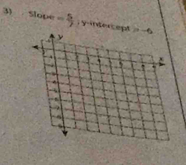 4
3) = 5/7 ; y-intercept