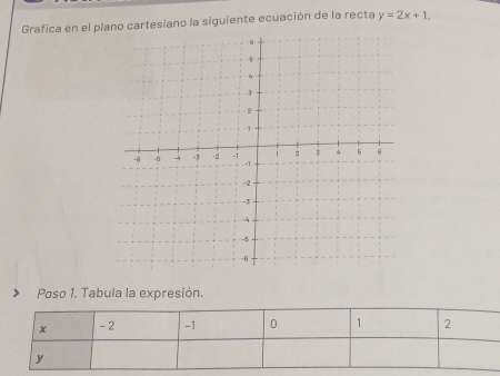 Grafica en el plno cartesiano la siguiente ecuación de la recta y=2x+1. 
Paso 1. Tabula la expresión.