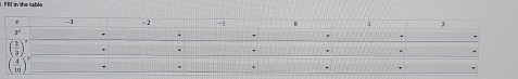 Fill in the table 
r -1 - 2 -1 D 3
7° ' . ,
( 2/3 )^circ  τ . ` .
( 4/10 )^circ . .