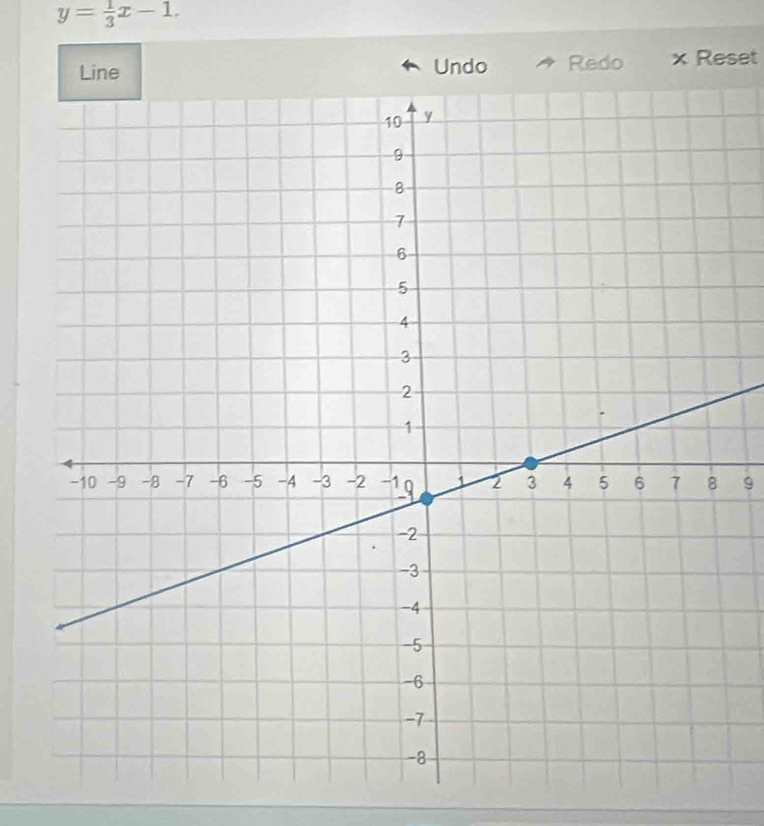 y= 1/3 x-1. 
Line Undo Redo x Reset
9