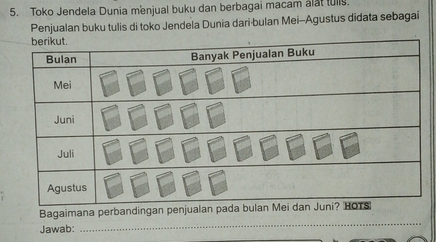 Toko Jendela Dunia menjual buku dan berbagai macam alat tulls. 
Penjualan buku tulis di toko Jendela Dunia dari bulan Mei-Agustus didata sebagai 
_ 
Bagaimana perbandingan pe 
Jawab: