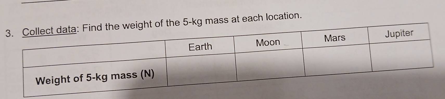 mass at each location.