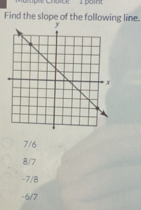 'Multiple Choice 1 point'
Find the slope of the following line.
7/6
8/7
-7/8
-6/7