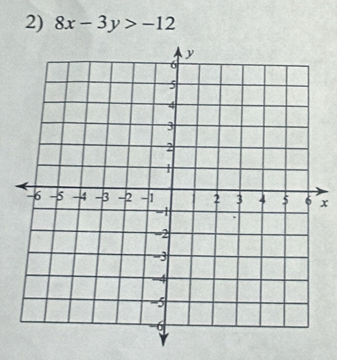 8x-3y>-12
x