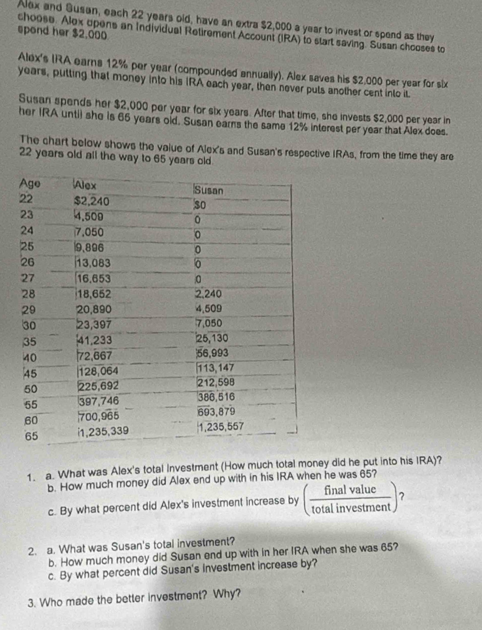 Alex and Susan, each 22 years old, have an extra $2,000 a year to invest or spend as they 
spond her $2,000 choose. Alox opens an Individual Retirement Account (IRA) to start saving. Susan chooses to 
Alex's IRA earns 12% per year (compounded annually). Alex saves his $2,000 per year for six
years, putting that money into his IRA each year, then never puls another cent into it. 
Susan spends her $2,000 per year for six years. After that time, she invests $2,000 per year in 
her IRA unti) she is 65 years old. Susan earns the same 12% interest per year that Alex does. 
The chart below shows the value of Alex's and Susan's respective IRAs, from the time they are
22 years old all the way to 65 years old 
1. a. What was Alex's total Investment (How much total money did he put into his IRA)? 
b. How much money did Alex end up with in his IRA when he was 65? 
c. By what percent did Alex's investment increase by ( finalvalue/totalinvestment ) ？ 
2. a. What was Susan's total investment? 
b. How much money did Susan end up with in her IRA when she was 65? 
c. By what percent did Susan's investment increase by? 
3. Who made the better investment? Why?