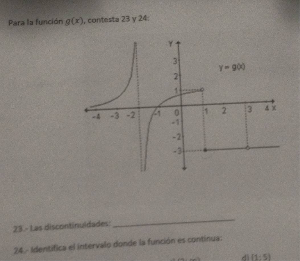 Para la función g(x) , contesta 23 y 24:
23.- Las discontinuidades:
_
24.- Identifica el intervalo donde la función es continua:
dì (1;5)