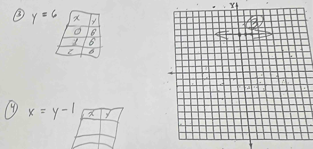 ③ y=6
x=y-1