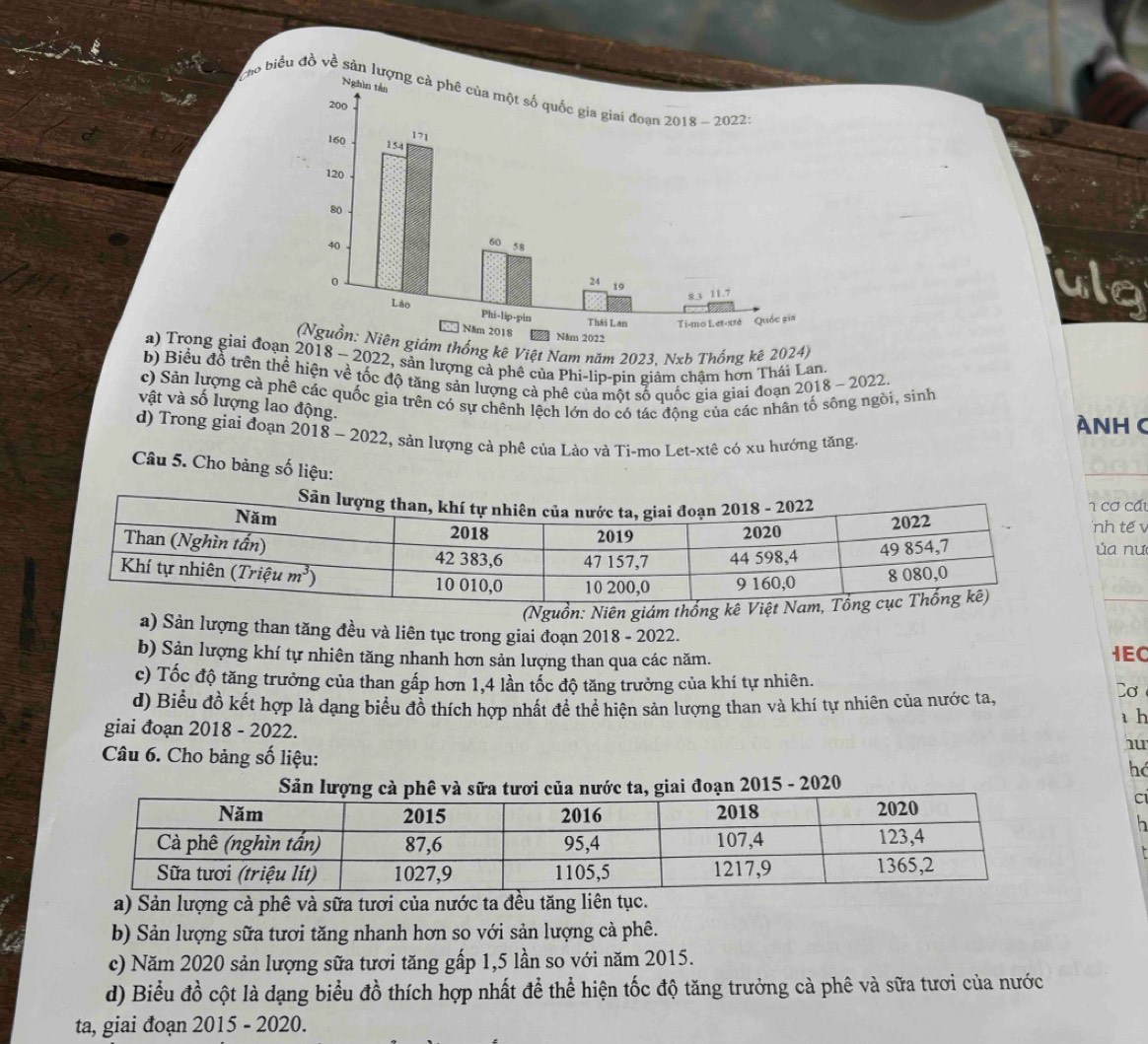 Cho biểu đồ về sản l
ulg
a) Trong giai đoạnm thống kê Việt Nam năm 2023, Nxb Thống kê 2024)
2018-2022 2, sản lượng cả phê của Phi-lip-pin giảm chậm hơn Thái Lan.
b) Biểu đồ trên thể hiện về tốc độ tăng sản lượng cả phê của một số quốc gia giai đoạn 2018 - 2022.
c) Sản lượng cả phê các quốc gia trên có sự chênh lệch lớn do có tác động của các nhân tố sông ngòi, sinh
vật và số lượng lao động.
ÀNH C
d) Trong giai đoạn 2018- 2022 2, sản lượng cà phê của Lào và Ti-mo Let-xtê có xu hướng tăng.
Câu 5. Cho bàng số liệu:
cơ cát
nh tế v
ủa nư
(Nguồn: Niên giám thố
a) Sản lượng than tăng đều và liên tục trong giai đoạn 2018 - 2022.
b) Sản lượng khí tự nhiên tăng nhanh hơn sản lượng than qua các năm. 1EC
c) Tốc độ tăng trưởng của than gấp hơn 1,4 lần tốc độ tăng trưởng của khí tự nhiên. Dơ
d) Biểu đồ kết hợp là dạng biểu đồ thích hợp nhất để thể hiện sản lượng than và khí tự nhiên của nước ta,
h
giai đoạn 2018 - 2022.
Câu 6. Cho bảng số liệu:
1u
hó
iai đoạn 2015 - 2020
c
h
a) Sản lượng cả phê và sữa tươi của nước ta đều tăng liên tục.
b) Sản lượng sữa tươi tăng nhanh hơn so với sản lượng cà phê.
c) Năm 2020 sản lượng sữa tươi tăng gấp 1,5 lần so với năm 2015.
d) Biểu đồ cột là dạng biểu đồ thích hợp nhất để thể hiện tốc độ tăng trưởng cà phê và sữa tươi của nước
ta, giai đoạn 2015 - 2020.