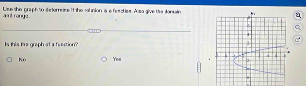 Use the graph to determine if the relation is a function. Also give the domain
and range. 

Is this the graph of a function?
No Yes .
.