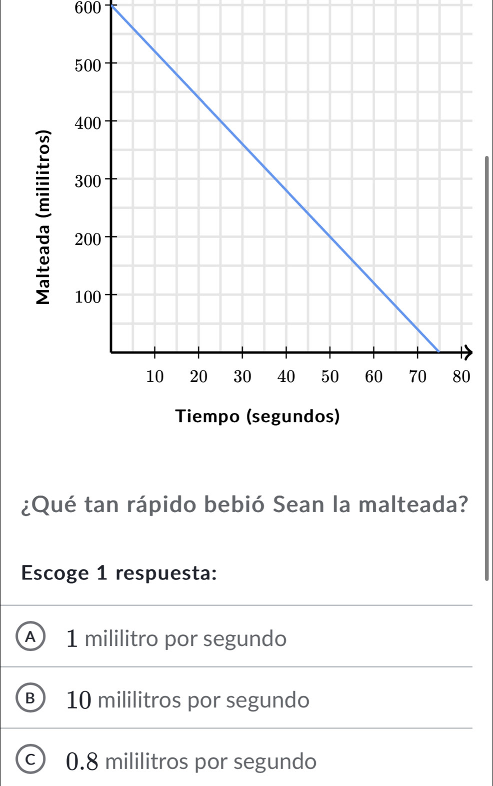 600

¿Qué tan rápido bebió Sean la malteada?
Escoge 1 respuesta:
A) 1 mililitro por segundo
B 10 mililitros por segundo
© 0.8 mililitros por segundo