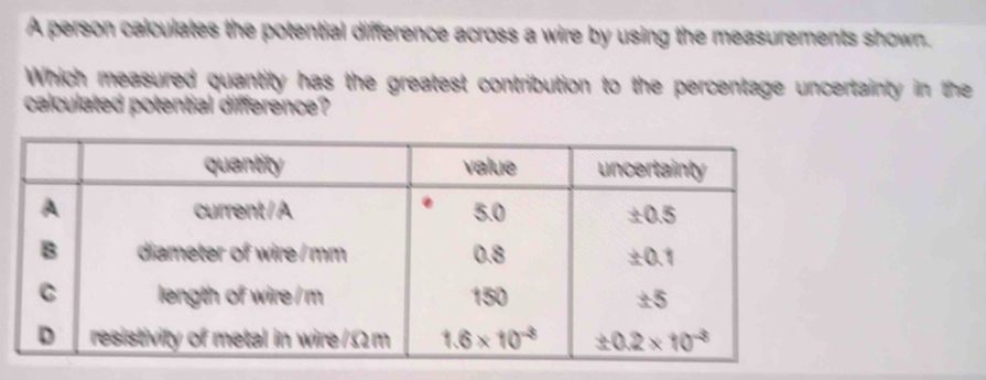 A person calculates the potential difference across a wire by using the measurements shown.
Which measured quantity has the greatest contribution to the percentage uncertainty in the
calculated potential difference?