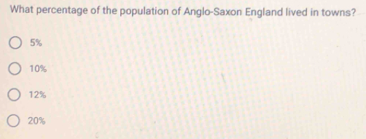 What percentage of the population of Anglo-Saxon England lived in towns?
5%
10%
12%
20%