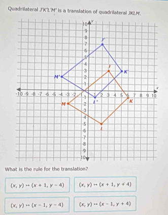 Quadrilateral J'K'L'M' is a translation of quadrilateral JKLM.
(x,y)rightarrow (x+1,y-4) (x,y)rightarrow (x+1,y+4)
(x,y)rightarrow (x-1,y-4) (x,y)rightarrow (x-1,y+4)