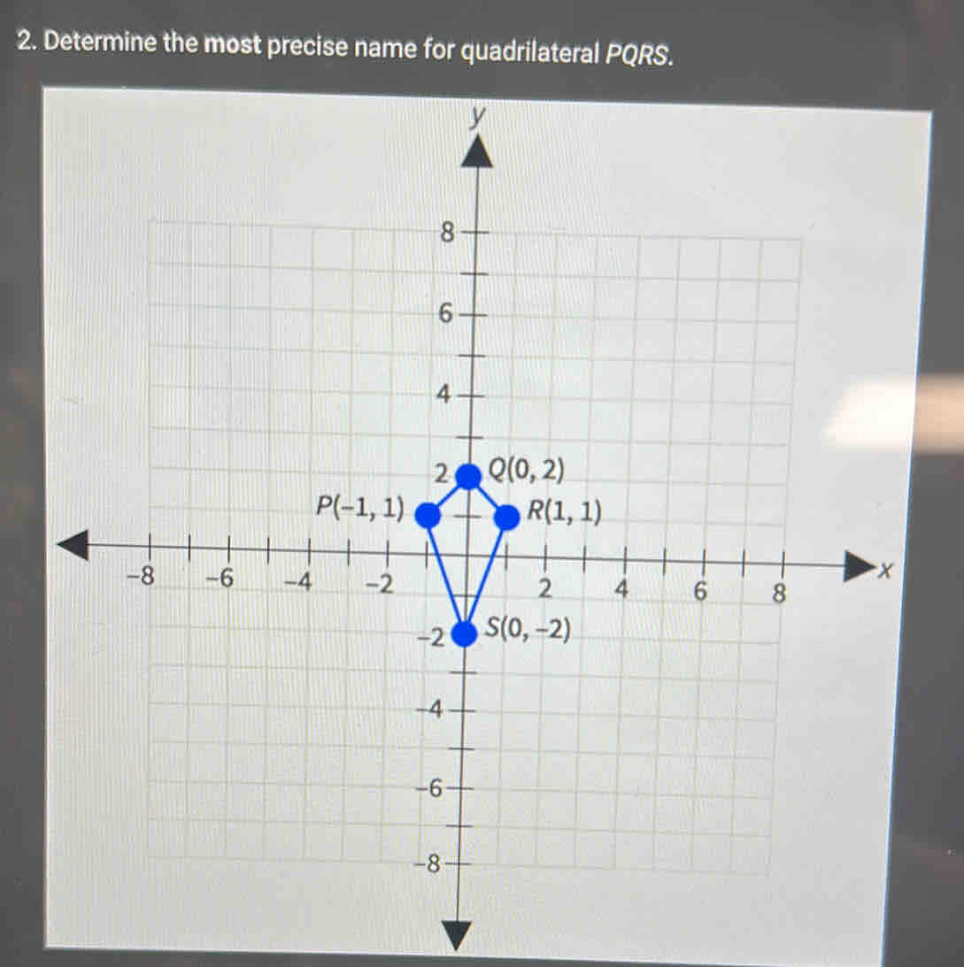 Determine the most precise name for quadrilateral PQRS.