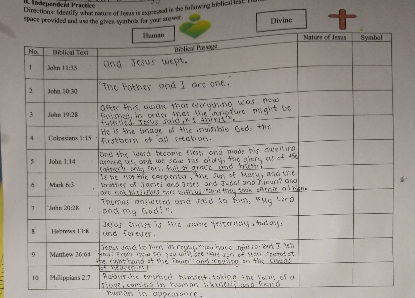 Independent Practice
Directions: Identify what nature of Jesus is expressed in the following biblical text: [
space provided and use the given symbols for your answer.
Divine