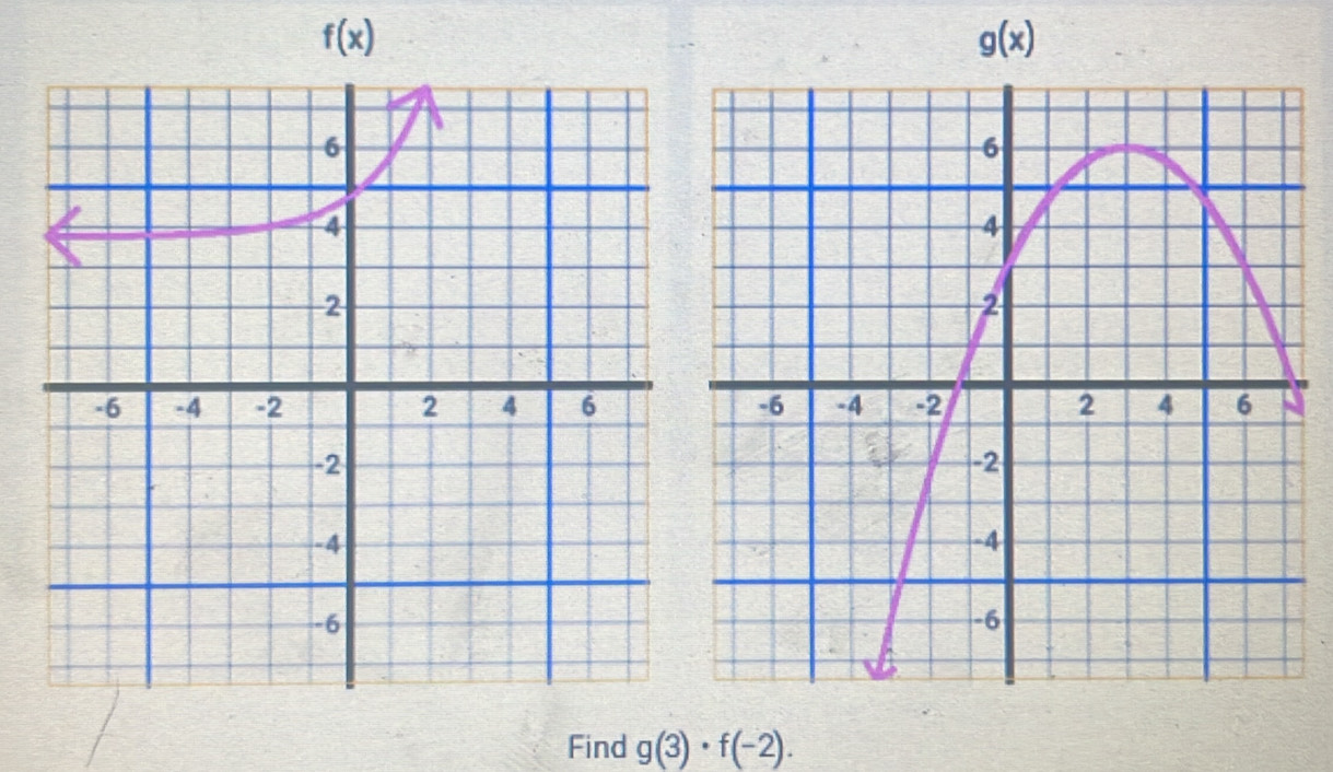 f(x)
g(x)

Find g(3)· f(-2).