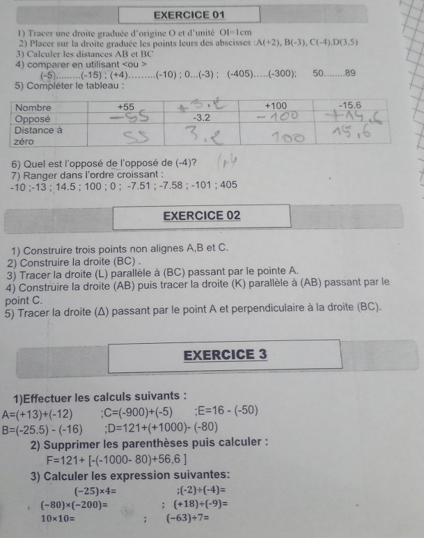 Tracer une droite graduée d'origine O et d'unité OI=1cm
2) Placer sur la droite graduée les points leurs des abscisses : A(+2),B(-3),C(-4),D(3,5)
3) Calculer les distances AB et BC
4) comparer en utilisant
(-5) _ (-15);(+4) _ (-10);0...(-3);(-405).....(-300); 50 _89
5) Compléter le tableau :
6) Quel est l'opposé de l'opposé de (-4)?
7) Ranger dans l'ordre croissant :
-10 ;-13 ； 14.5 ; 100 ; 0 ; -7.51 ; -7.58 ;-101 ; 405
EXERCICE 02
1) Construire trois points non alignes A,B et C.
2) Construire la droite (BC) .
3) Tracer la droite (L) parallèle à (BC) passant par le pointe A.
4) Construire la droite (AB) puis tracer la droite (K) parallèle à (AB) passant par le
point C.
5) Tracer la droite (Δ) passant par le point A et perpendiculaire à la droite (BC).
EXERCICE 3
1)Effectuer les calculs suivants :
A=(+13)+(-12) C=(-900)+(-5);E=16-(-50)
B=(-25.5)-(-16) ;D=121+(+1000)-(-80)
2) Supprimer les parenthèses puis calculer :
F=121+[-(-1000-80)+56,6]
3) Calculer les expression suivantes:
(-25)* 4= ;(-2)/ (-4)=
(-80)* (-200)=; (+18)/ (-9)=
10* 10=; (-63)/ 7=