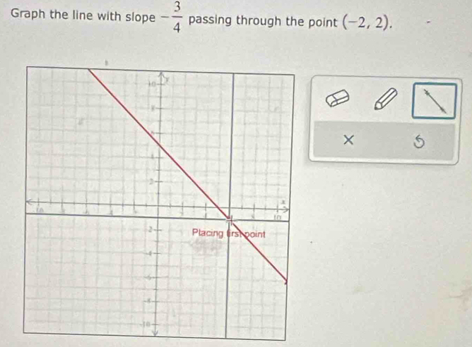 Graph the line with slope - 3/4  passing through the point (-2,2). 
×