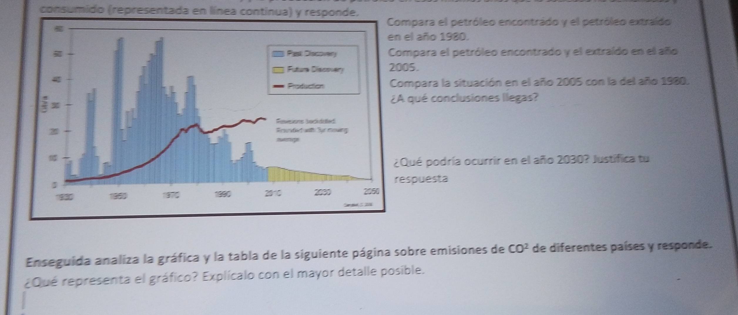 consumido (representada en línea continua) y respond 
ompara el petróleo encontrado y el petróleo extraído 
el año 1980. 
ompara el petróleo encontrado y el extraído en el año 
05. 
ompara la situación en el año 2005 con la del año 1980, 
A qué conclusiones llegas? 
Qué podría ocurrir en el año 2030? Justifica tu 
espuesta 
Enseguida analiza la gráfica y la tabla de la siguiente página sobre emisiones de CO^2 de diferentes países y responde. 
¿Qué representa el gráfico? Explícalo con el mayor detalle posible.