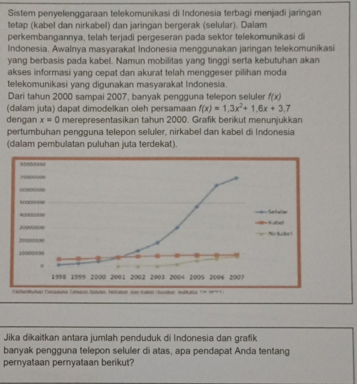 Sistem penyelenggaraan telekomunikasi di Indonesia terbagi menjadi jaringan 
tetap (kabel dan nirkabel) dan jaringan bergerak (selular). Dalam 
perkembangannya, telah terjadi pergeseran pada sektor telekomunikasi di 
Indonesia. Awalnya masyarakat Indonesia menggunakan jaringan telekomunikasi 
yang berbasis pada kabel. Namun mobilitas yang tinggi serta kebutuhan akan 
akses informasi yang cepat dan akurat telah menggeser pilihan moda 
telekomunikasi yang digunakan masyarakat Indonesia. 
Dari tahun 2000 sampai 2007, banyak pengguna telepon seluler f(x)
(dalam juta) dapat dimodelkan oleh persamaan f(x)=1,3x^2+1,6x+3,7
dengan x=0 merepresentasikan tahun 2000. Grafik berikut menunjukkan 
pertumbuhan pengguna telepon seluler, nirkabel dan kabel di Indonesia 
(dalam pembulatan puluhan juta terdekat).
800
000
s00
400Setala
100 = Kabel
200Nirkabel
100
1998 1999 2000 2001 2002 2003 2004 2005 2006 2007
Cortambuhan Canauuna Téoben Sotéer Makabet dun isabél CDumber Idkatur Ter terer ) 
Jika dikaitkan antara jumlah penduduk di Indonesia dan grafik 
banyak pengguna telepon seluler di atas, apa pendapat Anda tentang 
pernyataan pernyataan berikut?