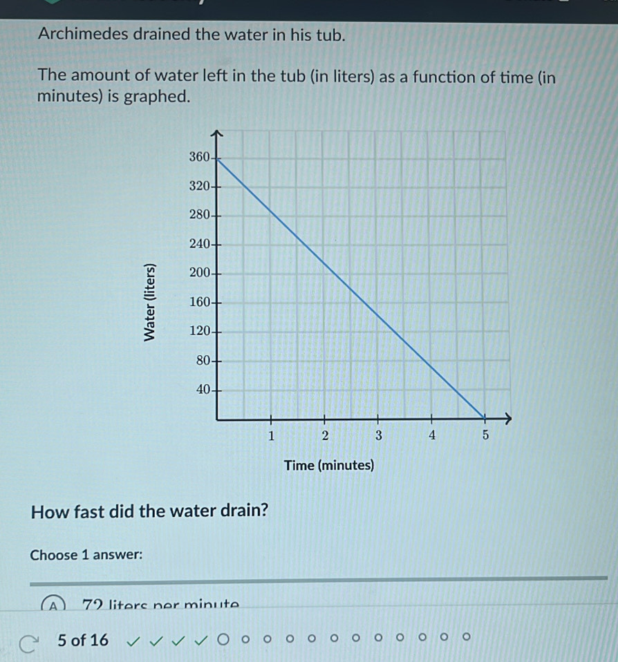 Solved: Archimedes drained the water in his tub. The amount of water ...